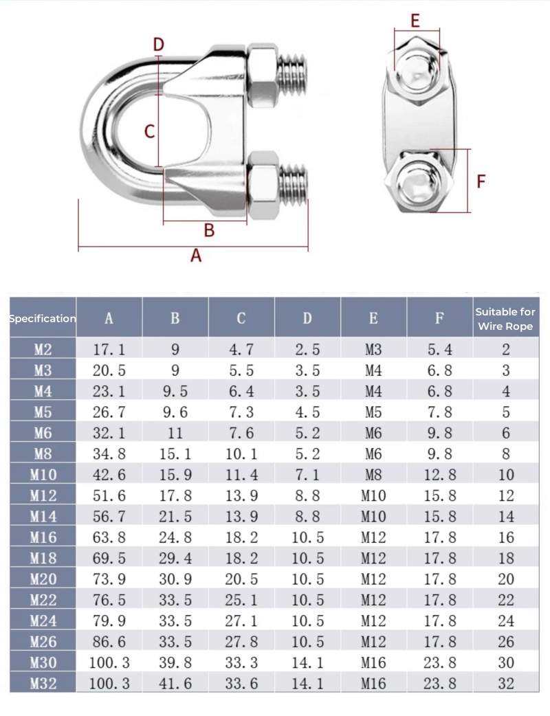 M2 ~ M36 316/304 Roestvrij Sta - Furniture Hardware Types recensie en prijs