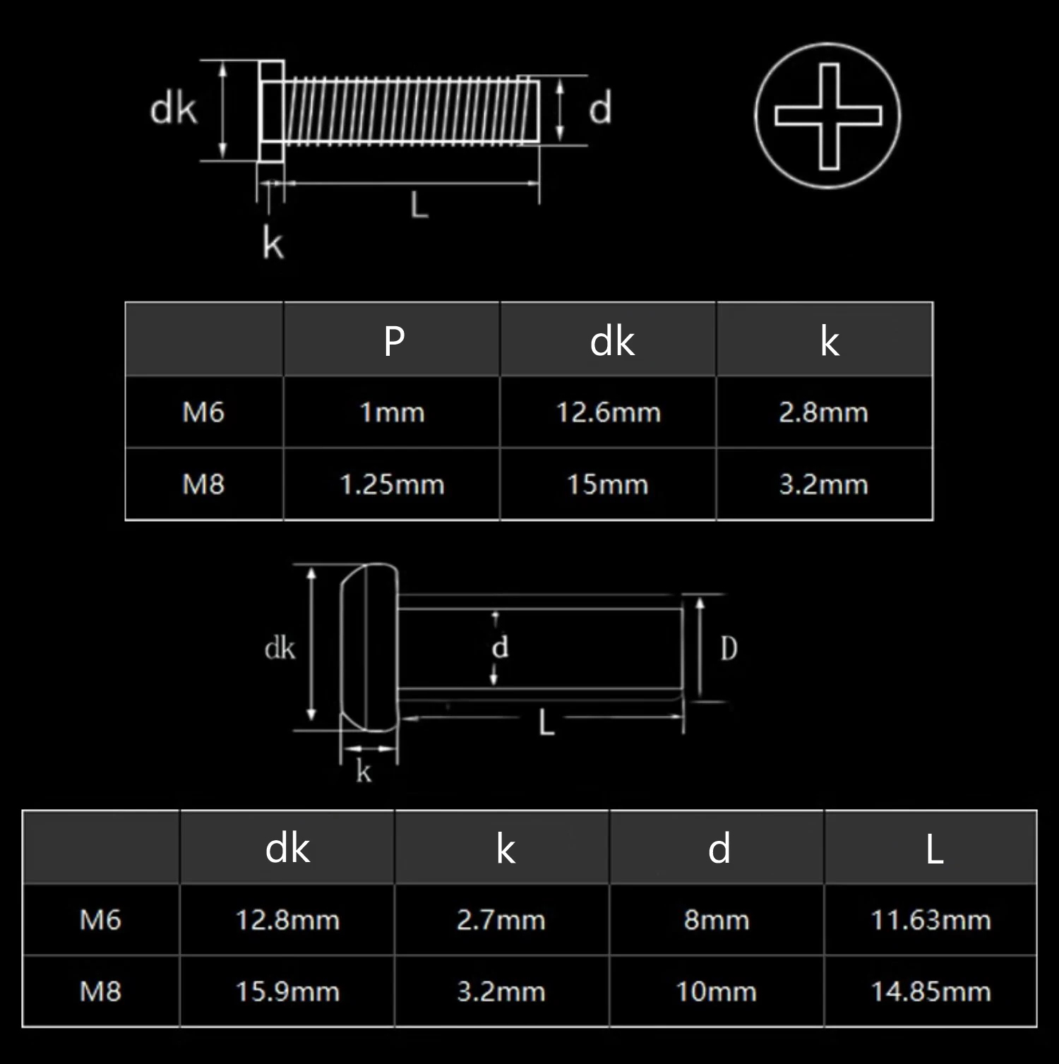 Yiqianyuan Zwart Koolstofstaal - Furniture Hardware Barrel Nut recensie en prijs
